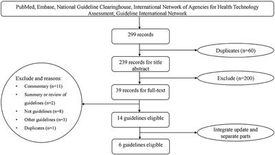 The Quality of Clinical Practice Guidelines and Consensuses on the Management of Primary Aldosteronism: A Critical Appraisal